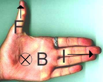 Linkerhand regel