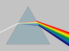Spectrum met prisma